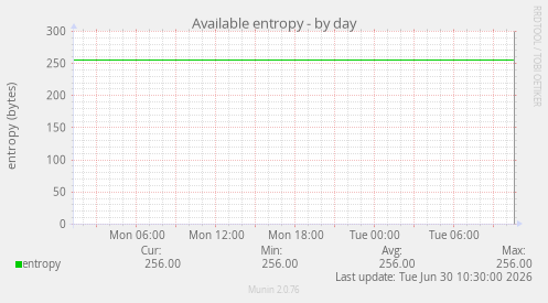 Available entropy