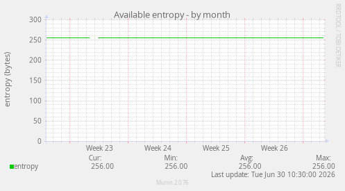 Available entropy