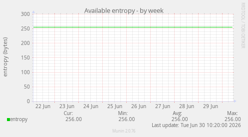 Available entropy