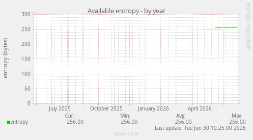 Available entropy