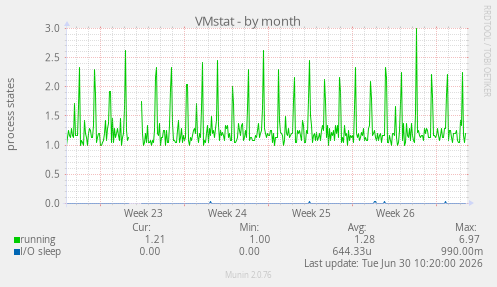VMstat