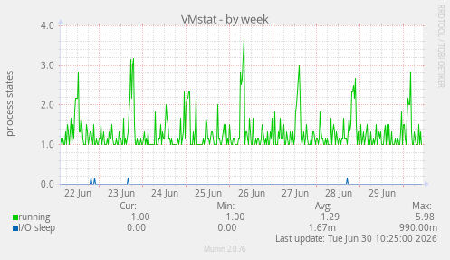 VMstat