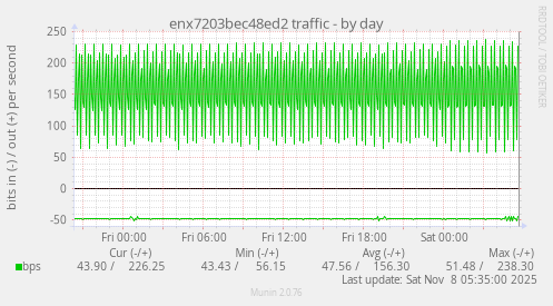 enx7203bec48ed2 traffic