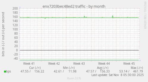 enx7203bec48ed2 traffic
