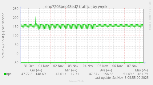 enx7203bec48ed2 traffic