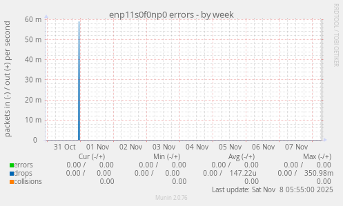 enp11s0f0np0 errors