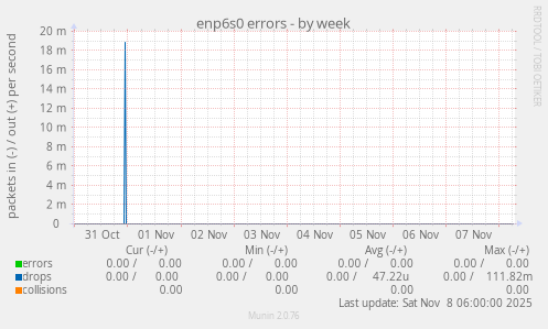 enp6s0 errors