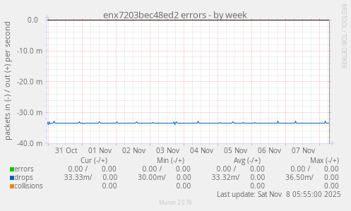 enx7203bec48ed2 errors