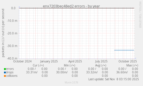 enx7203bec48ed2 errors