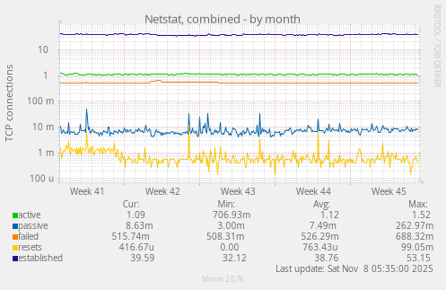 Netstat, combined