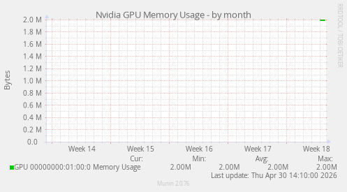 Nvidia GPU Memory Usage