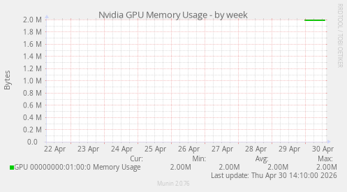 Nvidia GPU Memory Usage