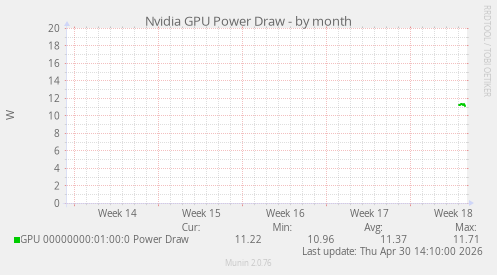 Nvidia GPU Power Draw