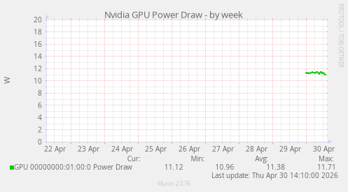 Nvidia GPU Power Draw